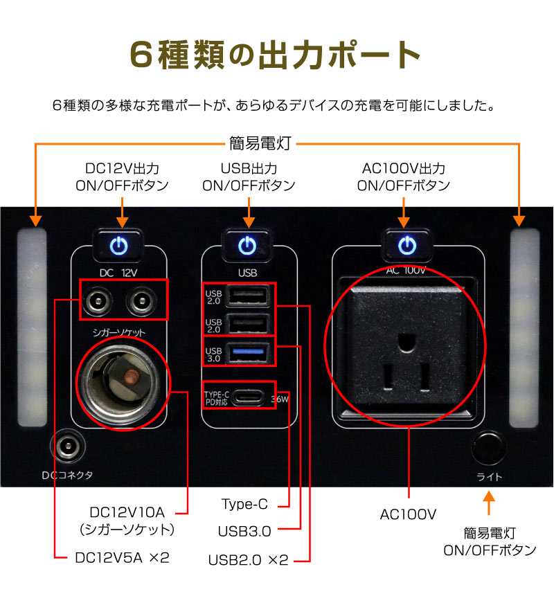 ポータブル電源300W