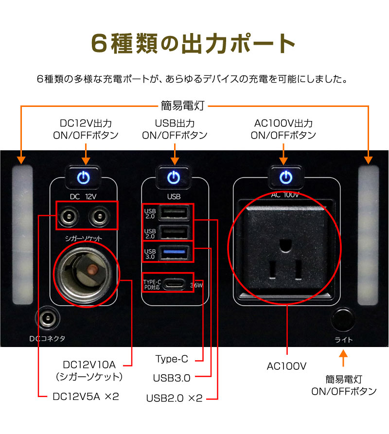 ポータブル電源 1000W 大容量 家庭用 小型 AC電源 DC出力 防災 災害 防災グッズ 停電 キャンプ アウトドア DIY 車中泊 蓄電池 非常 用電源 充電池 バッテリー : 125011426 : ラッキーベッド Yahoo!店 - 通販 - Yahoo!ショッピング