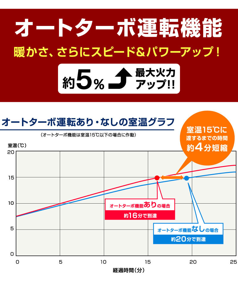 業務用石油ファンヒーター