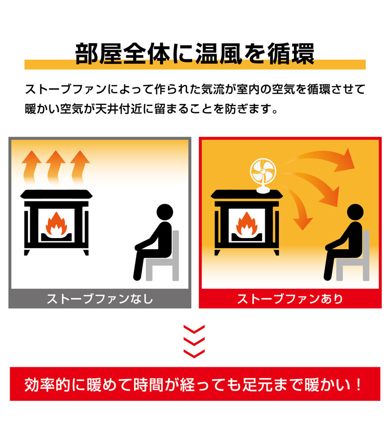 ガード付きストーブファン カバー付き エコファン 石油ストーブ 薪