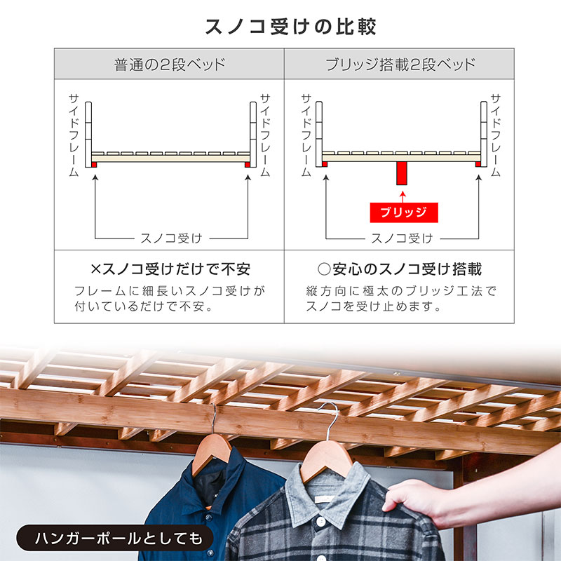 ロフト モデル4