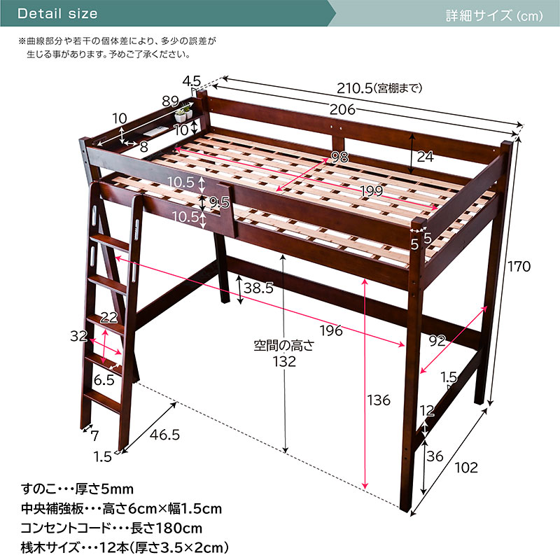ロフト モデル4