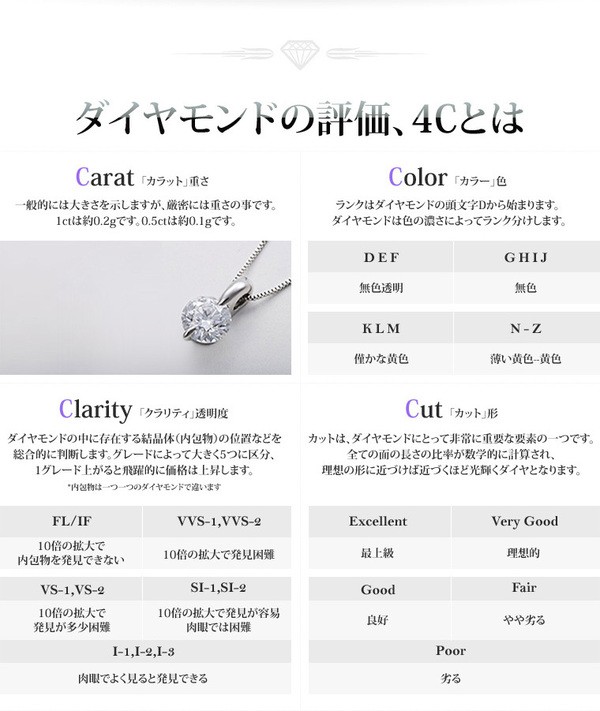 純プラチナ0.6ctダイヤモンドペンダント ネックレス（鑑別書付き）(代