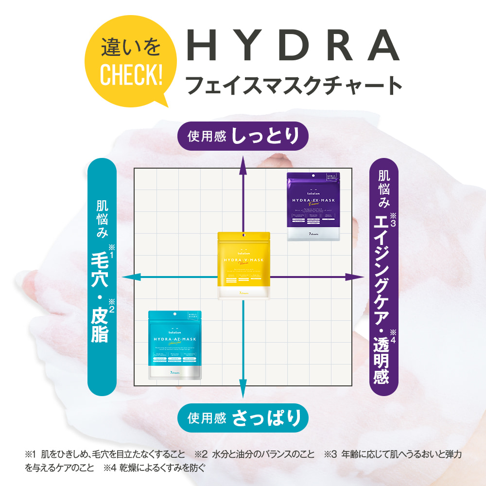 LuLuLun 【公式】 ルルルン ハイドラ4種 お試しセット 28枚 (V