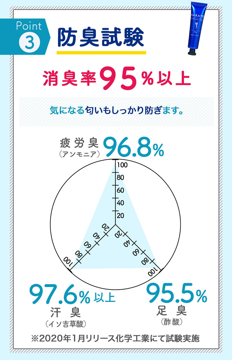 POINT3 防臭試験