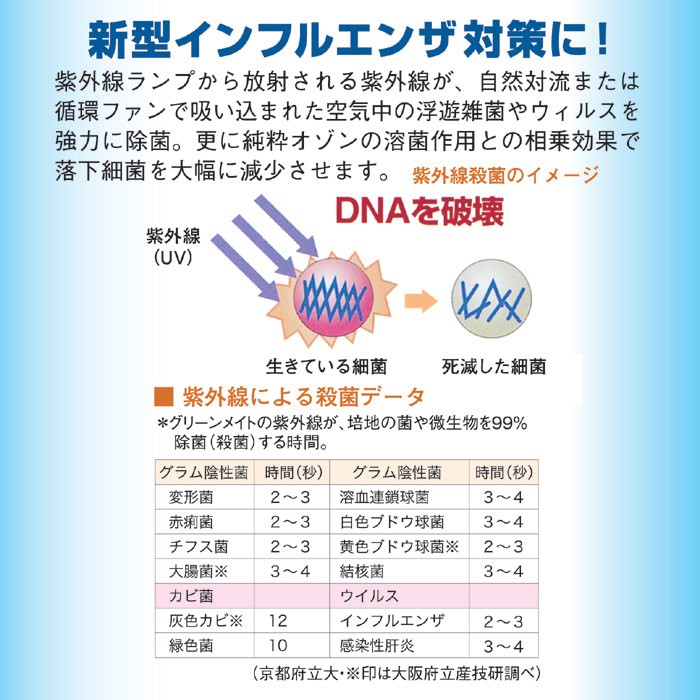 脱臭機能付き空気清浄機 超小型 空気除菌脱臭器 グリーンメイト : LUNA