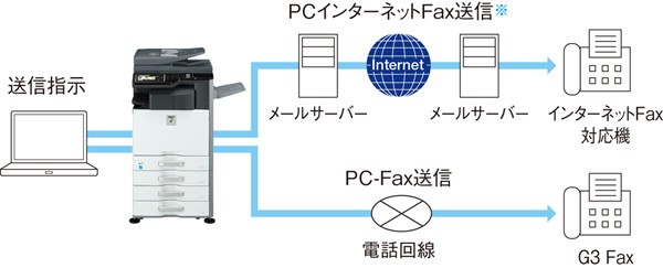 トナー残量多め【SHARP】MX-2514FN　★カラー複合機 Amazon.co.jp: SHARP デジタルフルカラー複合機 4段システム MX-2514FN