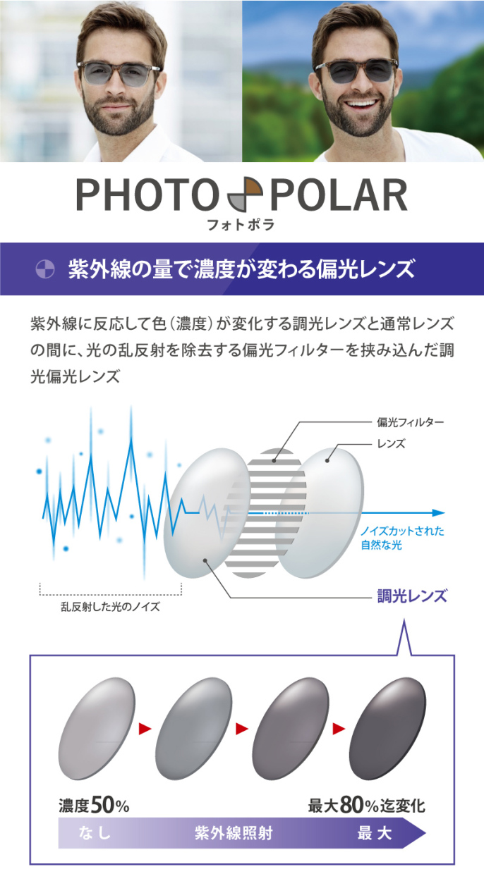 調光偏光度入りサングラス フレームタイプ【オーバル】 Lune-0005