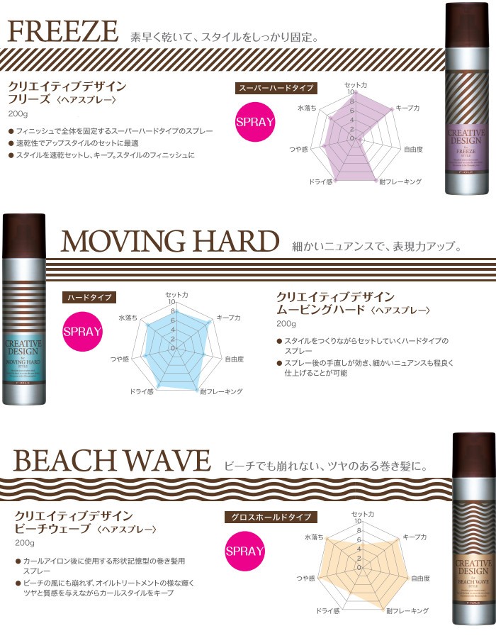 CREATIVE DESIGN フィヨーレ クリエイティブデザイン フリーズ ヘア