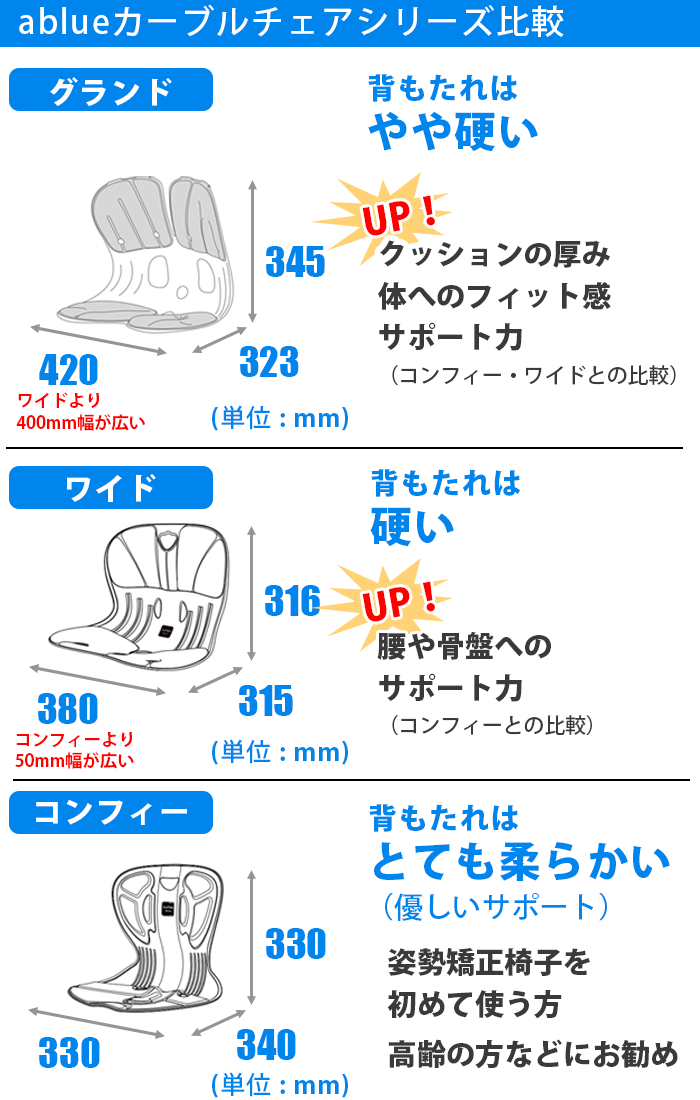 カーブルチェアの違い