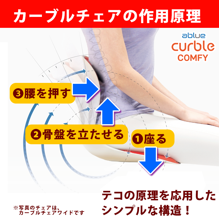 テコの原理を使った構