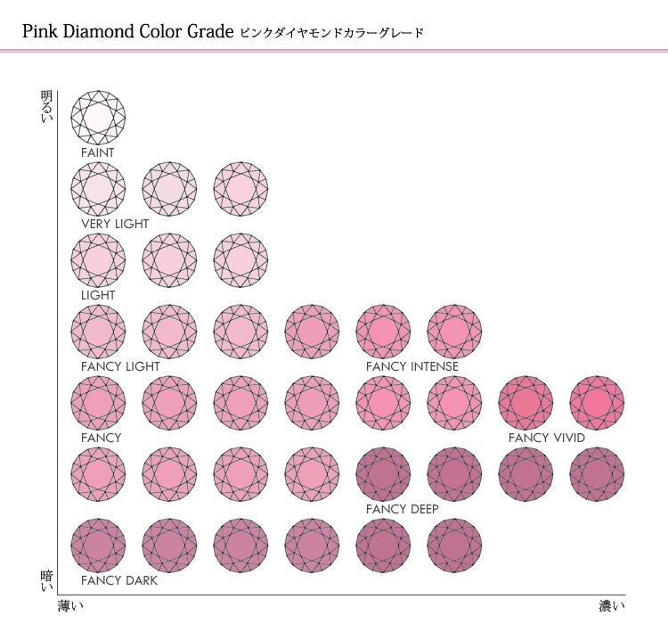 【正規品】 『Maturite(マチュリテ)』 【1点物】Pt900 ピンクダイヤエタニティリング 計15石(0.3ct) 『Fancy Pinkクラス』 婚約指輪/エンゲージリング 【1070653510】 (38181円)