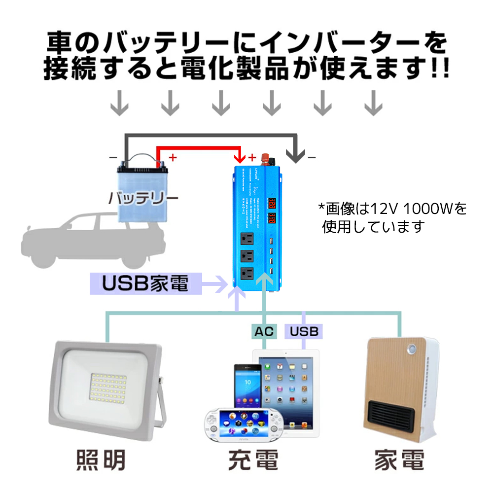 2023モデル LVYUAN（リョクエン） インバーター 正弦波 12V 1000W 最大