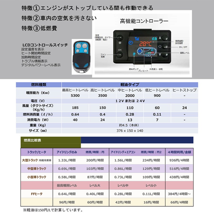 LVYUAN（リョクエン）12V 5KW車用 軽油 エアヒーター FF