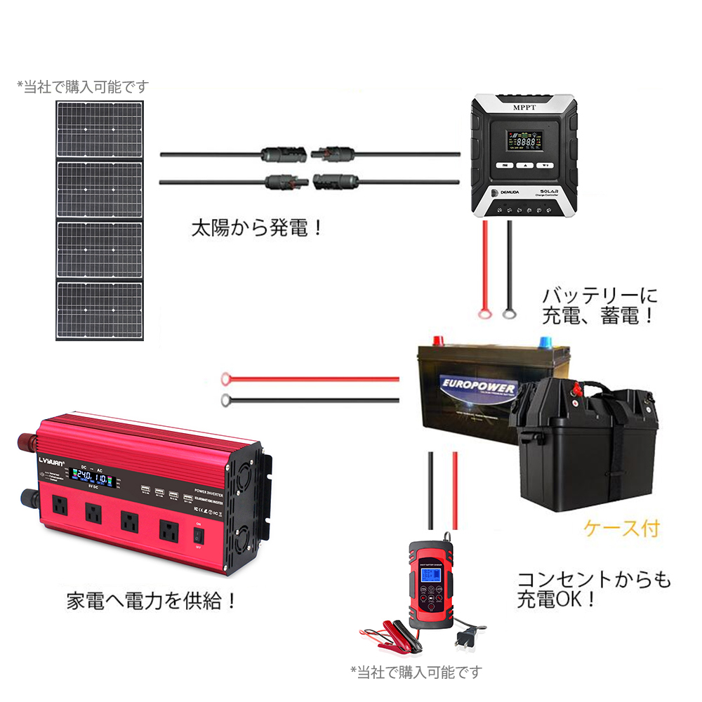 LVYUAN（リョクエン）インバーター 24V 2000W 最大4000W DCAC 100V 直流 交流 変換 シガーソケット コンセント 修正波  コンセント×4、USBソケット×4 : 2000w-4usb-24v : LVYUANストア - 通販 - Yahoo!ショッピング