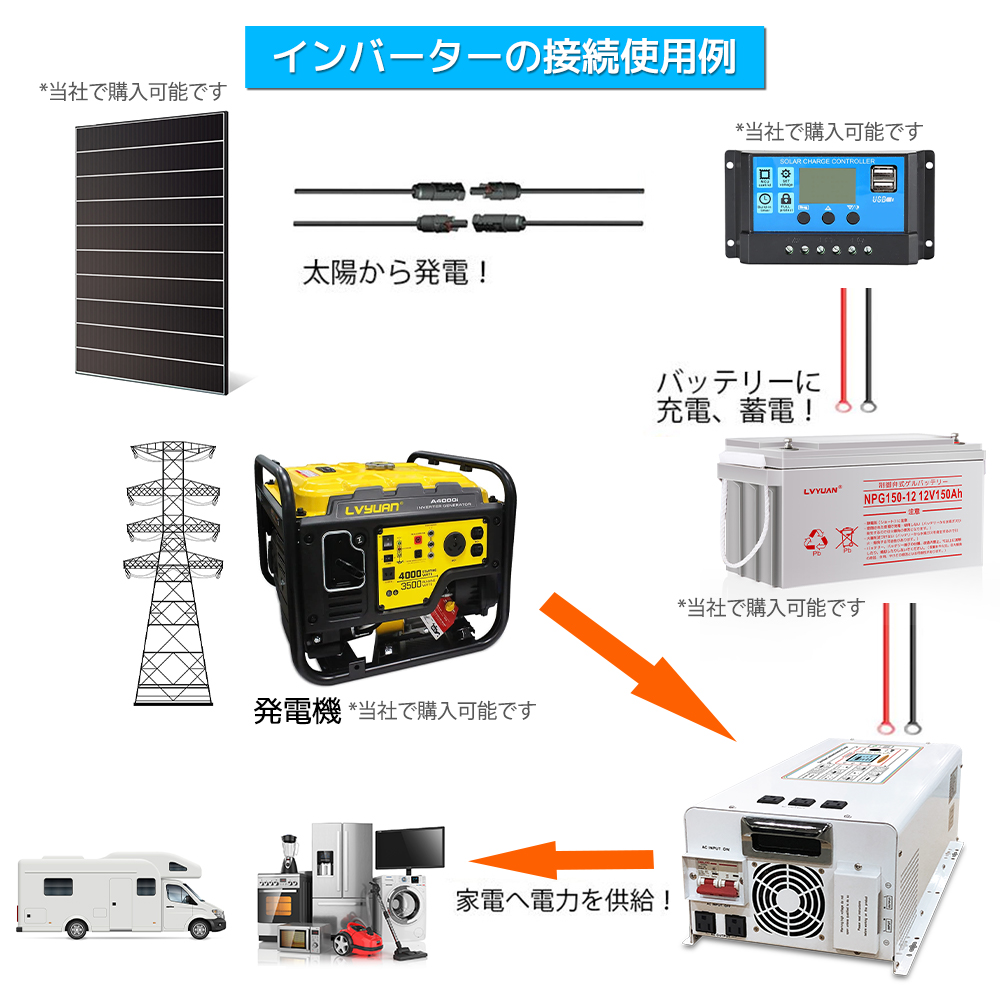 LVYUAN（リョクエン）5KW 24vインバータ UPS 外部電源を接続可能 無