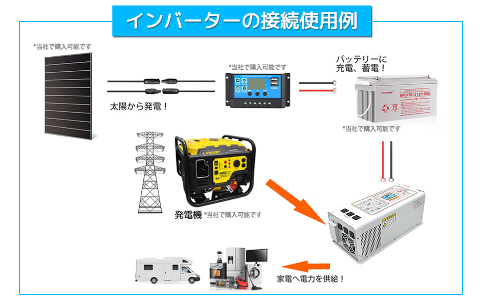 LVYUAN（リョクエン）3KW 24Vインバータ UPS 無停電電源装置常時大容量