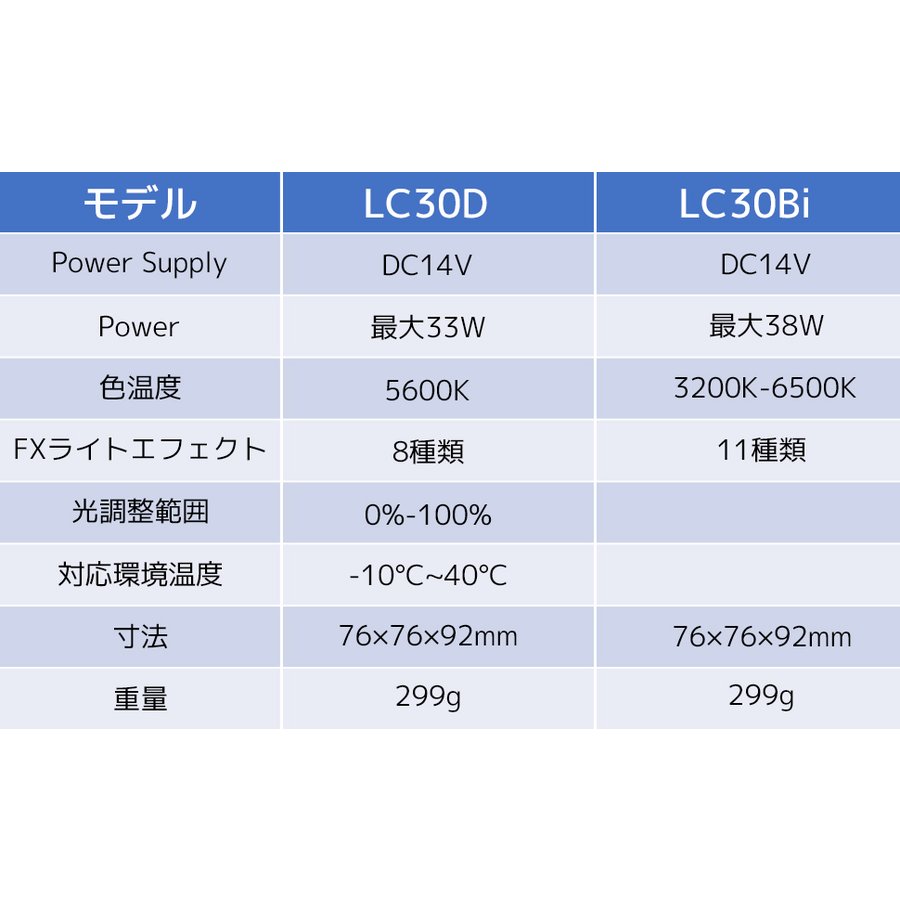 GODOX Litemons LC30Bi 卓上型LED撮影ライト 38W 色温度3200K