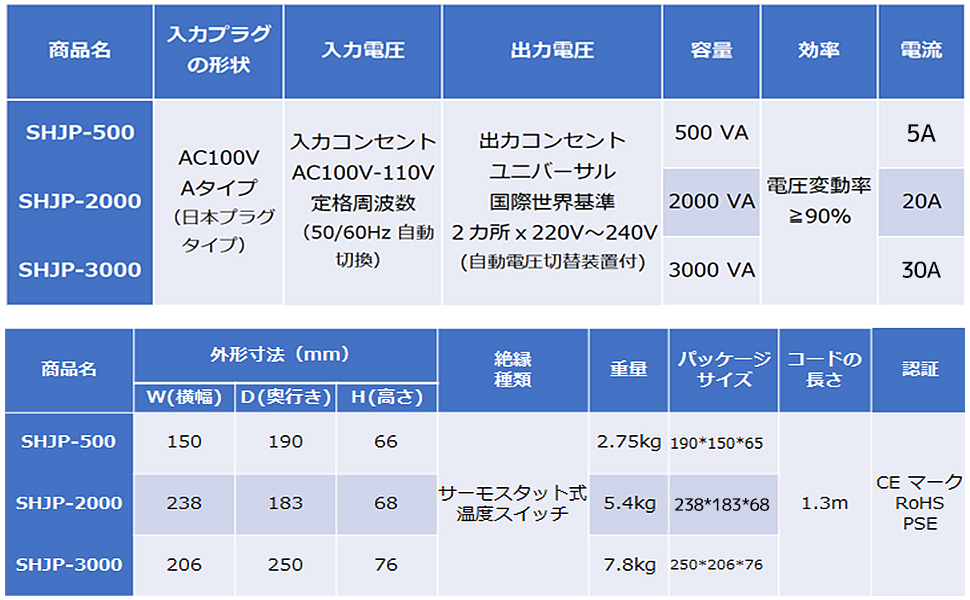 変圧器 3000W 新タイプおしゃれ 昇圧専用変圧器 アップトランス 海外