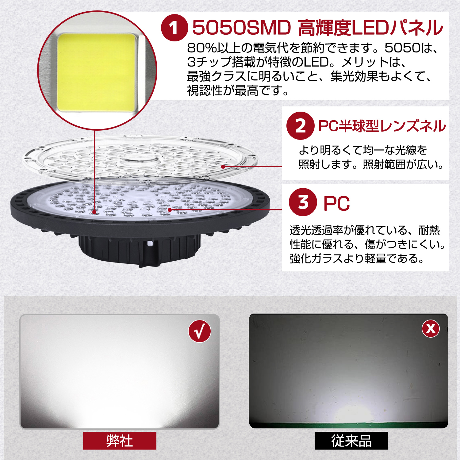 2個セット】UFO型 led高天井照明 LED投光器150W 高輝度 24000lm 6500K