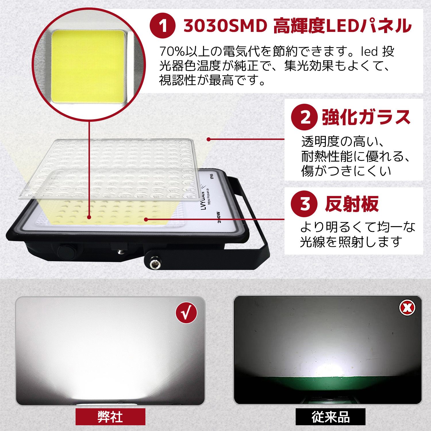 LVYUAN(リョクエン) 【超爆光 2個入 超軽量、薄型 PC素材】200W LED