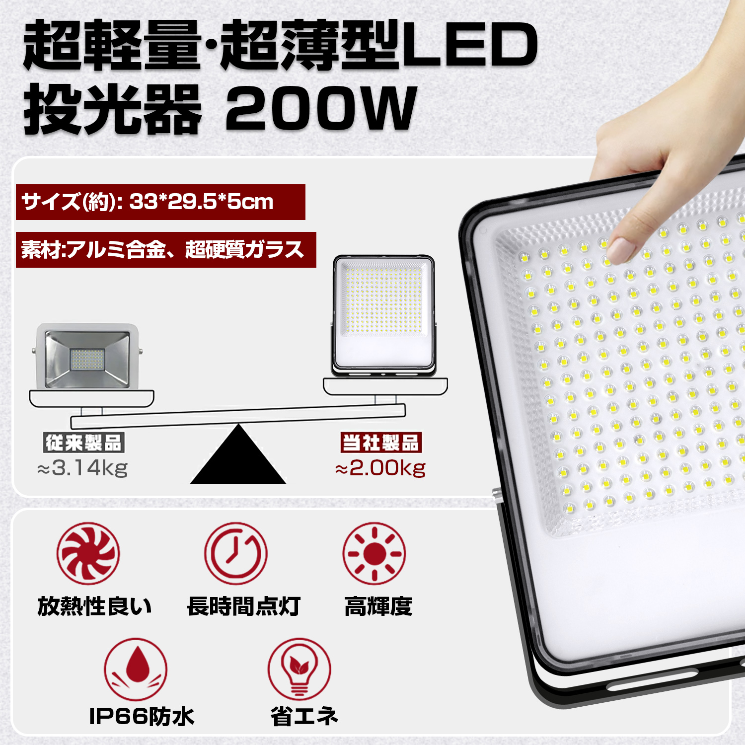 LVYUAN(リョクエン) 【超爆光 2個入 超軽量、薄型 PC素材】200W LED
