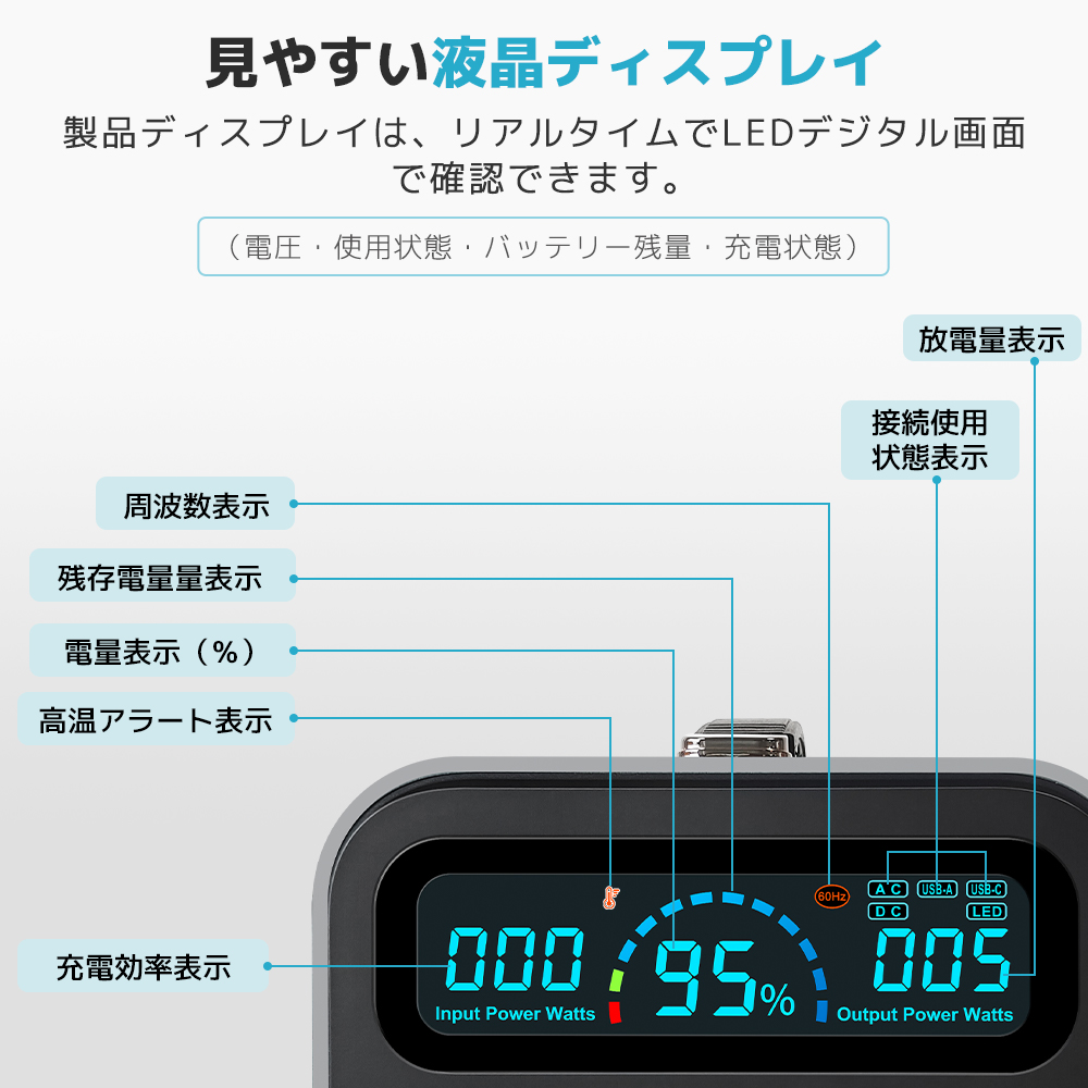 ポータブル電源】 リチウム電池 家庭用蓄電池 非常用電源 防災グッズ