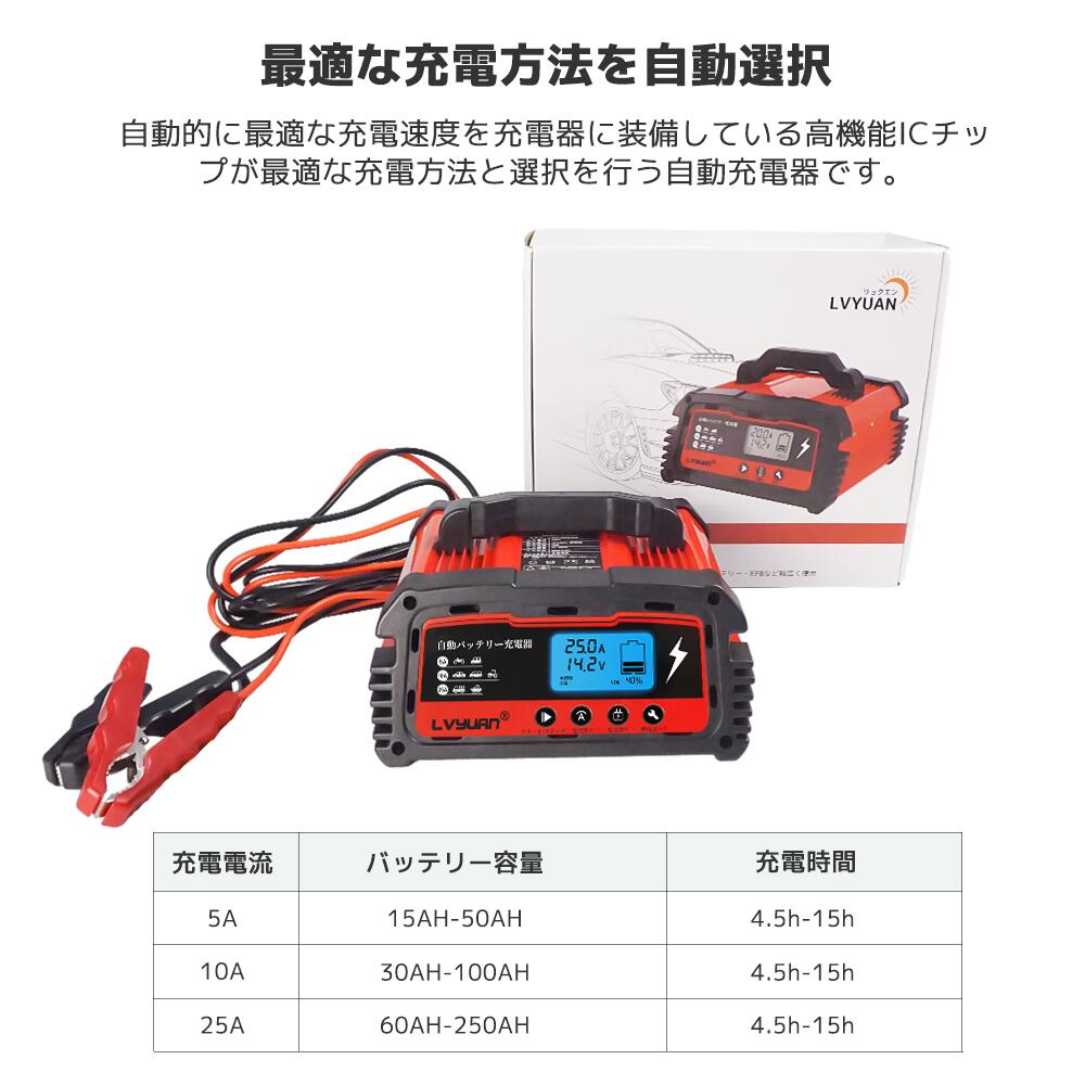 全自動バッテリー充電器 スマートチャージャー 12V / 24V 対応