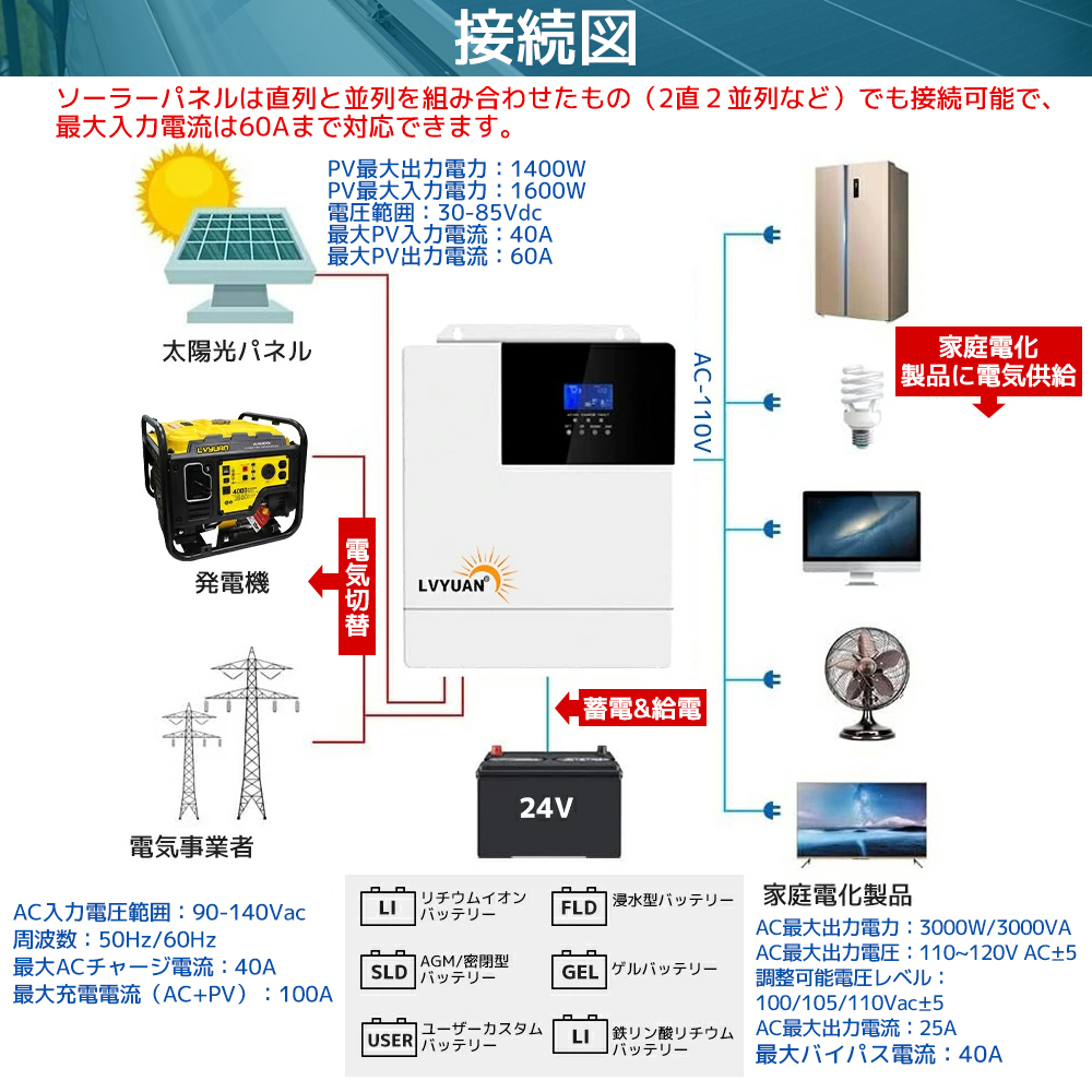 輸入 バッファロー 法人向け 管理者機能搭載 無線LANアクセスポイント