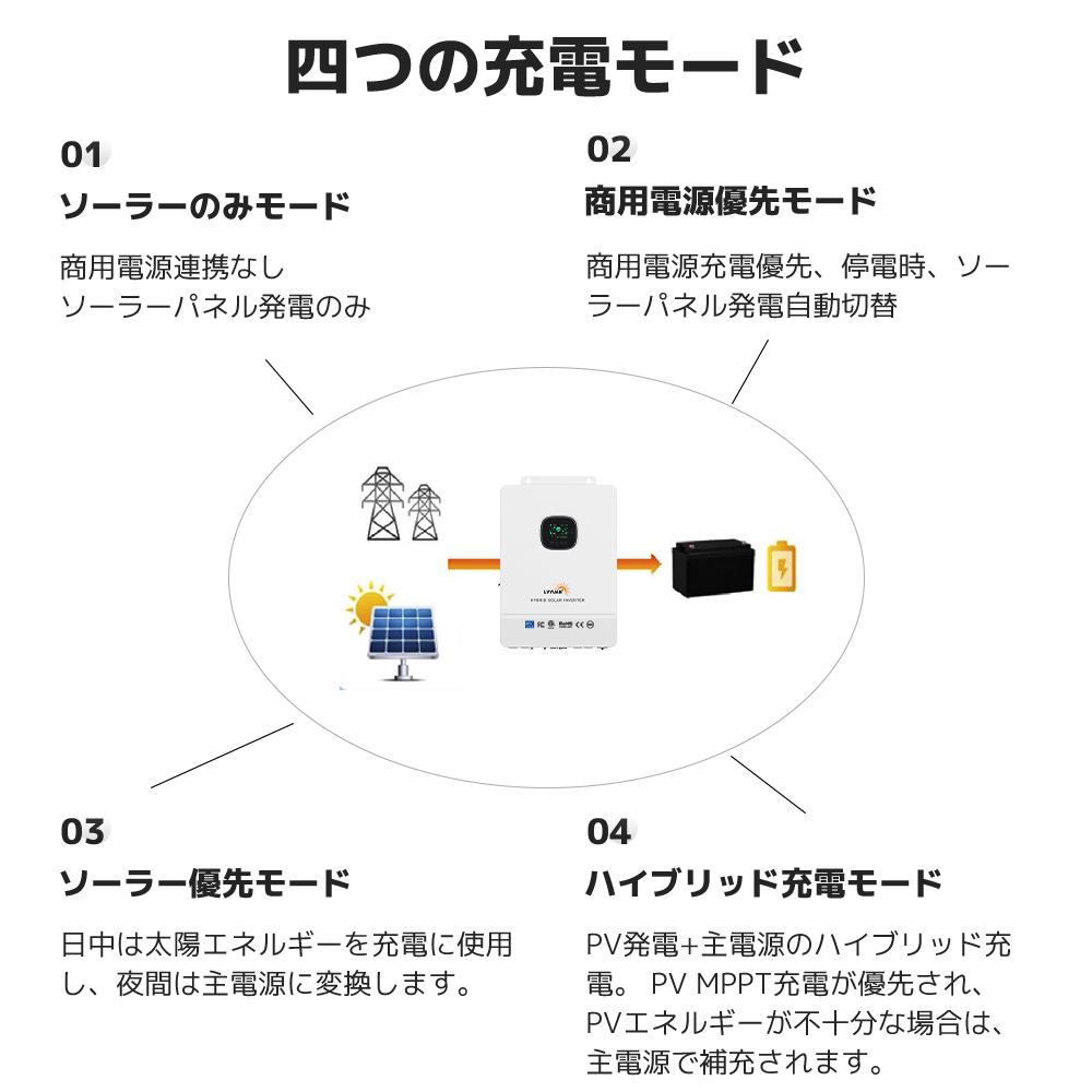 セール」MPPT 10KW 正弦波 オフグリッド ハイブリッド セール」MPPT 10KW 正弦波 オフグリッド ハイブリッド