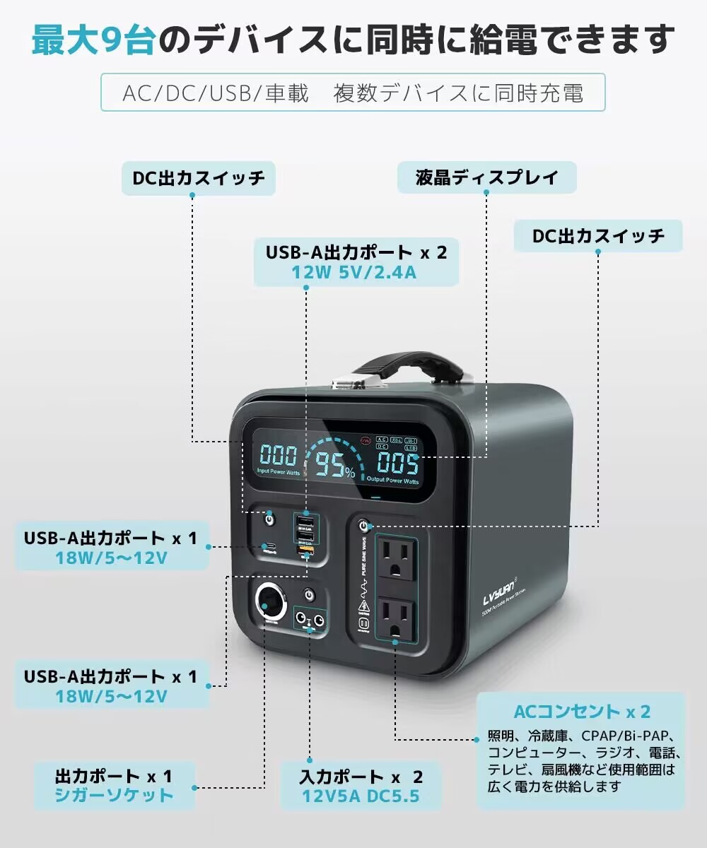 LVYUAN ポータブル電源 大容量 AC出力500W 96000mAh/300Wh 家庭用