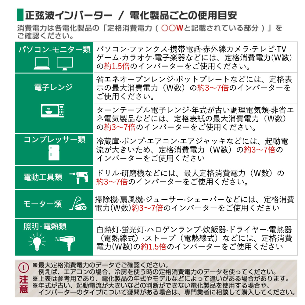 永久保証】LVYUAN（リョクエン）インバーター 正弦波 24V DC AC 100V 