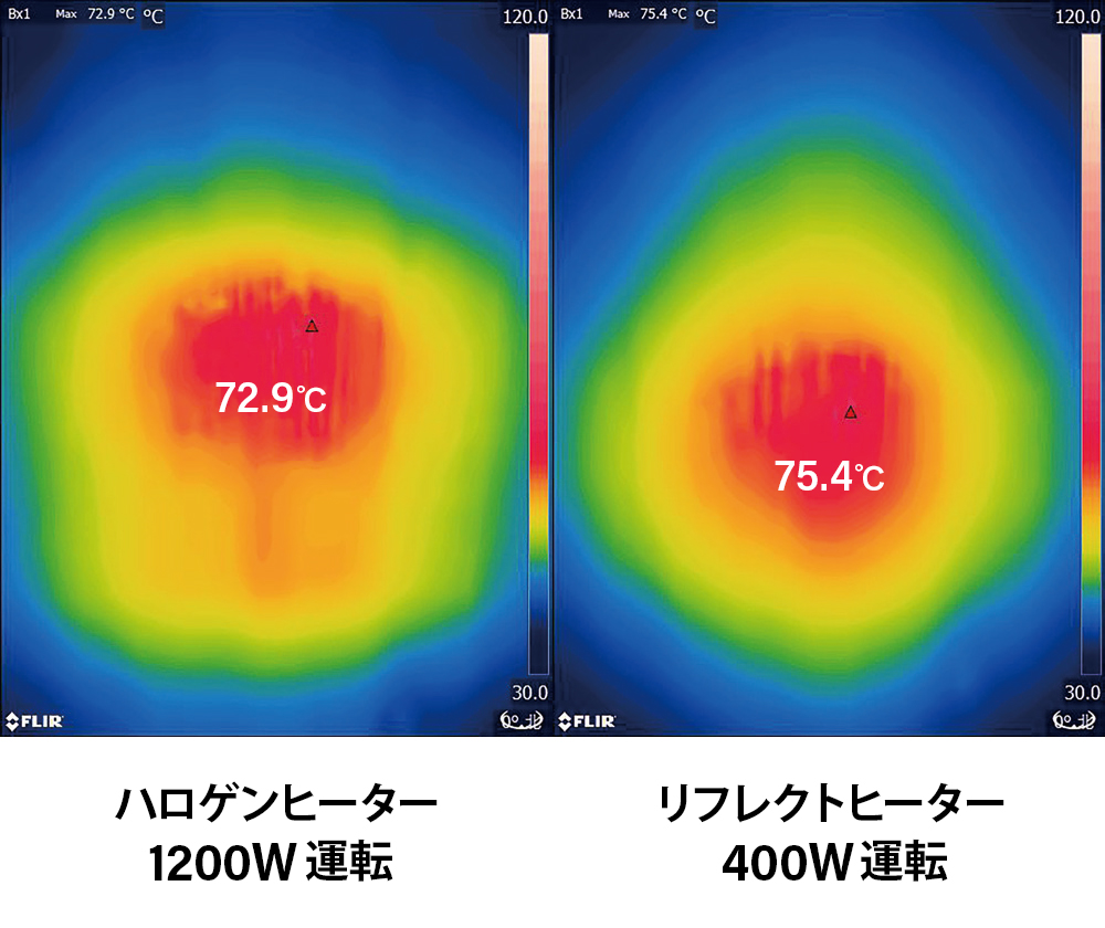 電気代約60%削減 リフレクトヒーター 省エネ 乾燥しない 静音 首振り