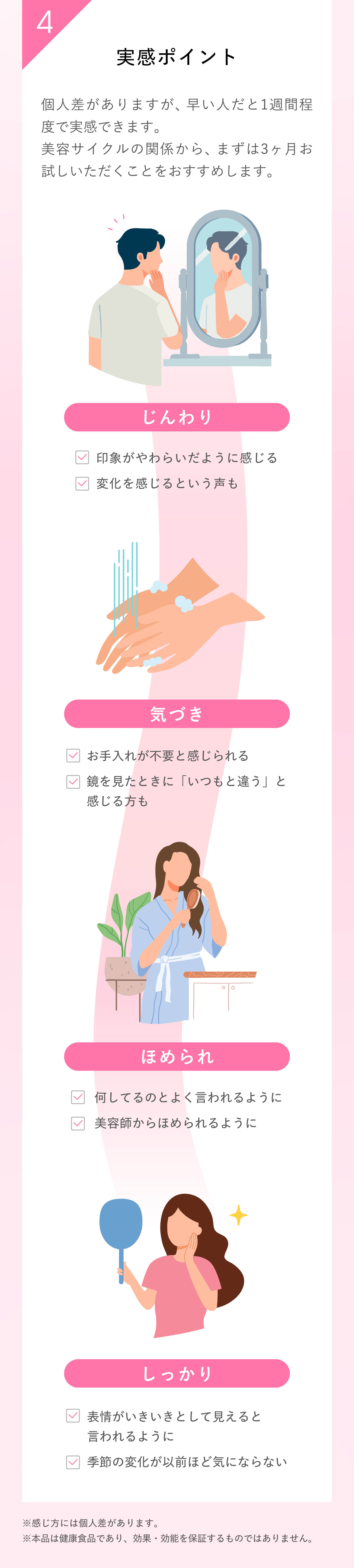 リポC