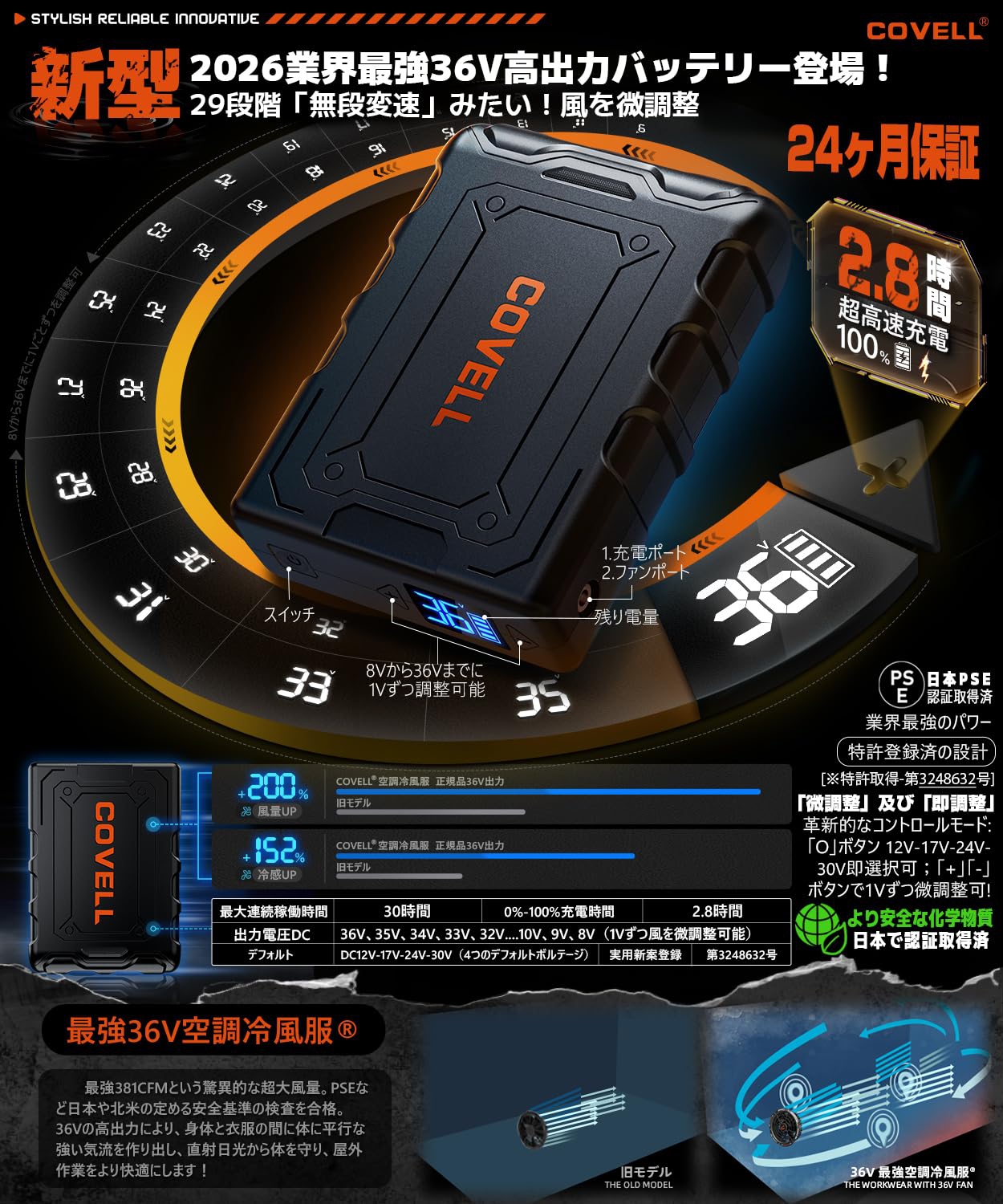 空調冷風服 バッテリーファンセット 2026新商品 36V 20000mAh 8V~36V