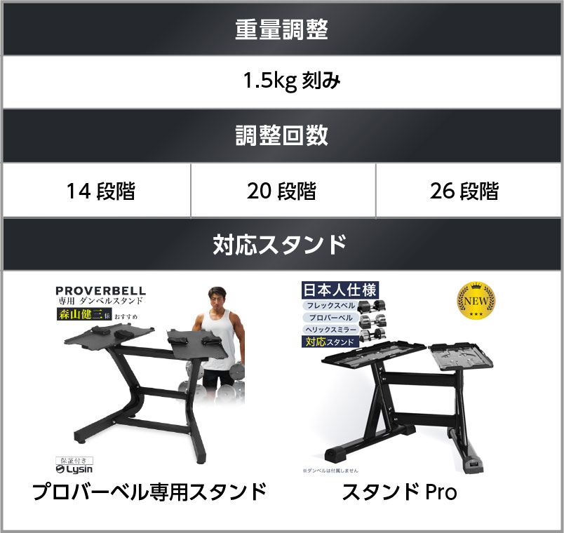 ライシン Yahoo!店 - ダンベル・ダンベルスタンド｜Yahoo