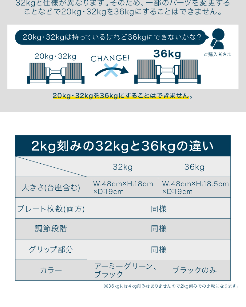 レビュー投稿で2年保証） 可変式 ダンベル フレックスベル 2kg刻み 36kg 1個のみ FLEXBELL 正規品  :flexbell36kg:ライシン Yahoo!店 - 通販 - Yahoo!ショッピング