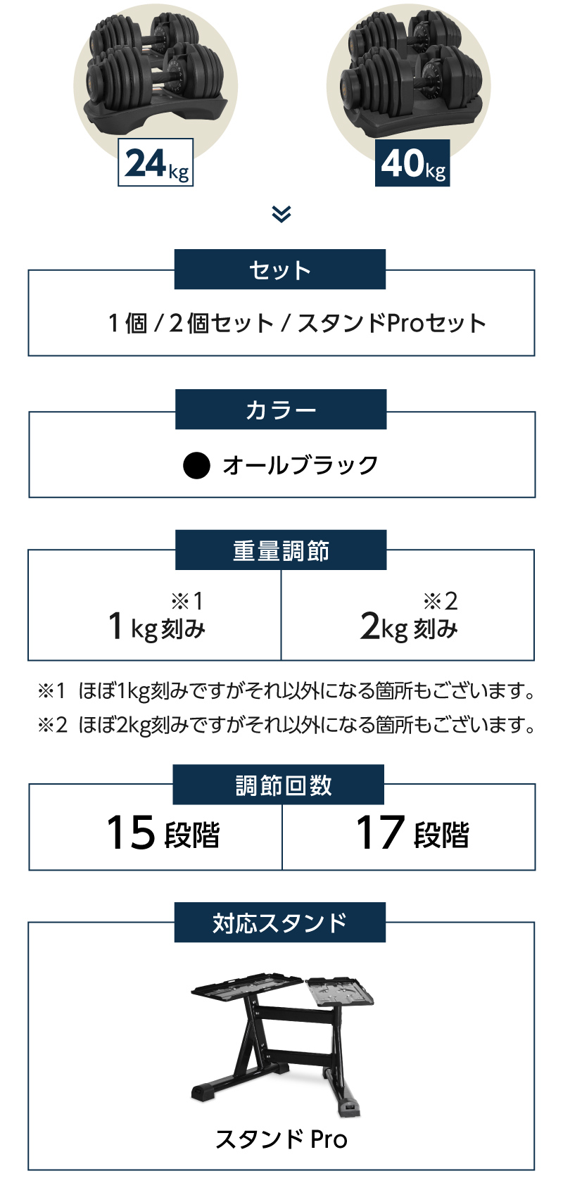 ライシン Yahoo!店 - ダンベル・ダンベルスタンド｜Yahoo!ショッピング