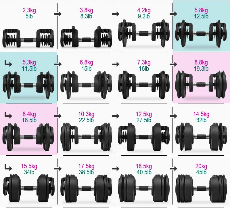 重さがキリのいい数字じゃない