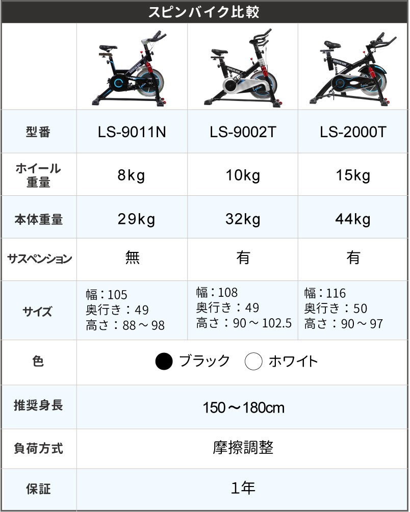 ジムに ポイント10倍中 美しいフォルム 小型 中型 人間工学設計 ルームバイク 1年保証 エクササイズバイク スピンバイク 15kgホイール Ls 00t フィットネス バイク 静音 サスペンション搭載 といわれて