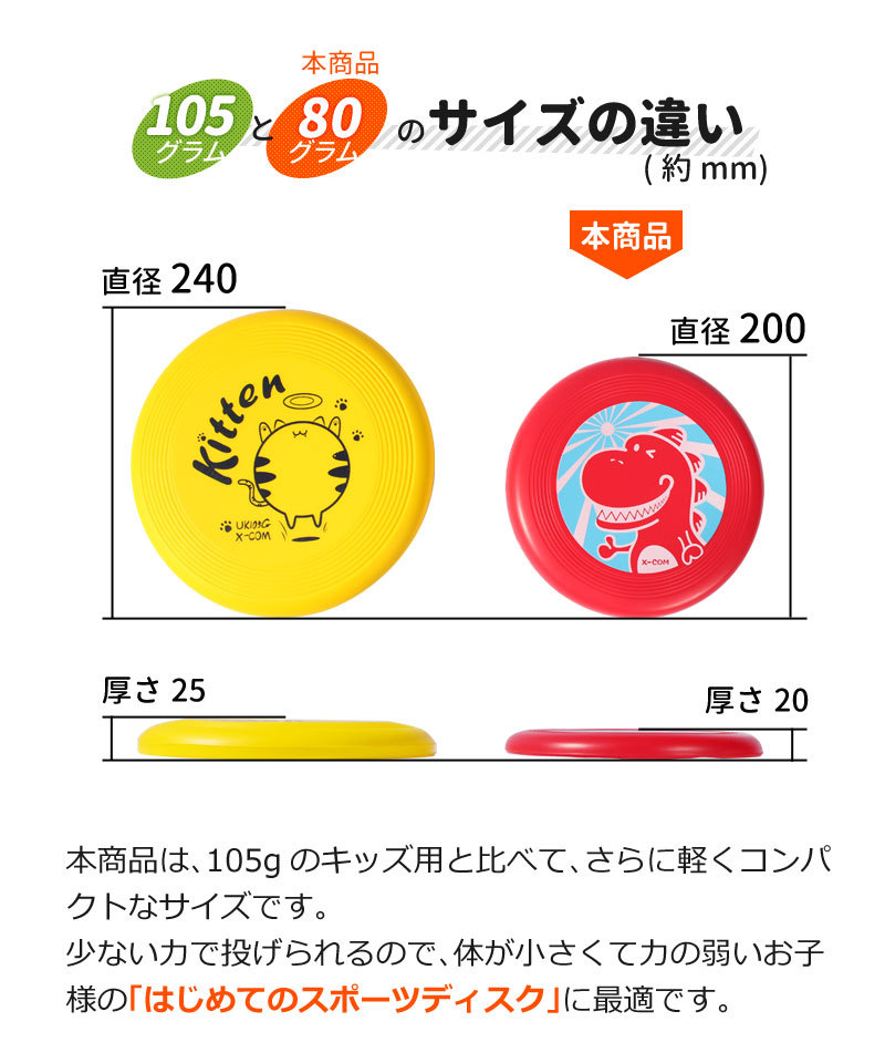 105gと80gのサイズの違い直径200mm、厚さ20mm