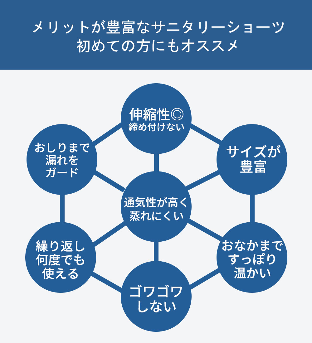 吸水ショーツ 生理 生理用ショーツ サニタリー...の詳細画像2