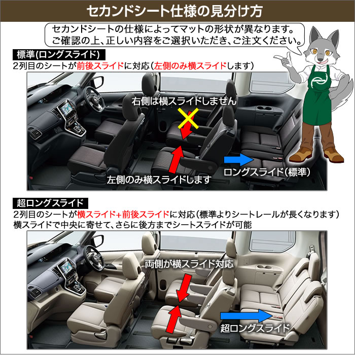 セレナ C27 フロアマット セット ラゲッジマット ラバー製 ゴム 防水 