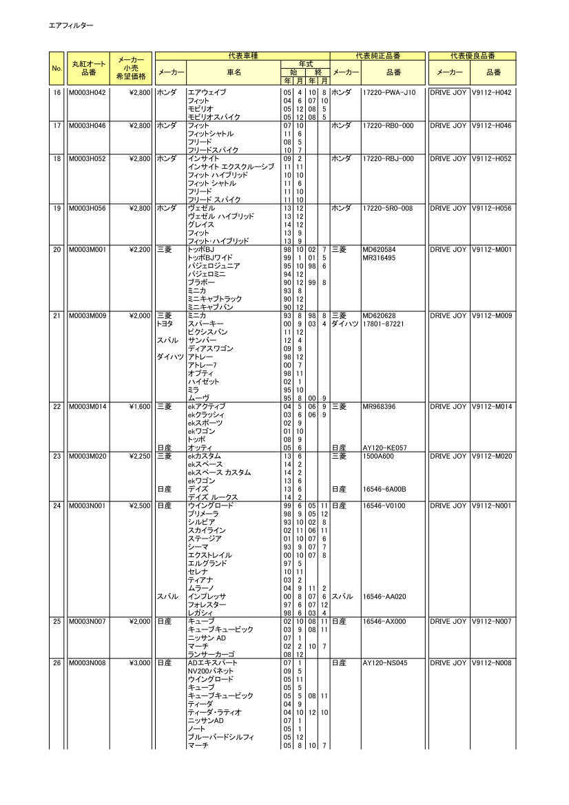 デイズルークス 660 DBA-B21A 3B20 エアフィルター 年式 201402 〜 202002 エアクリーナー  :M0003M020-11:M-Autoparts - 通販 - Yahoo!ショッピング