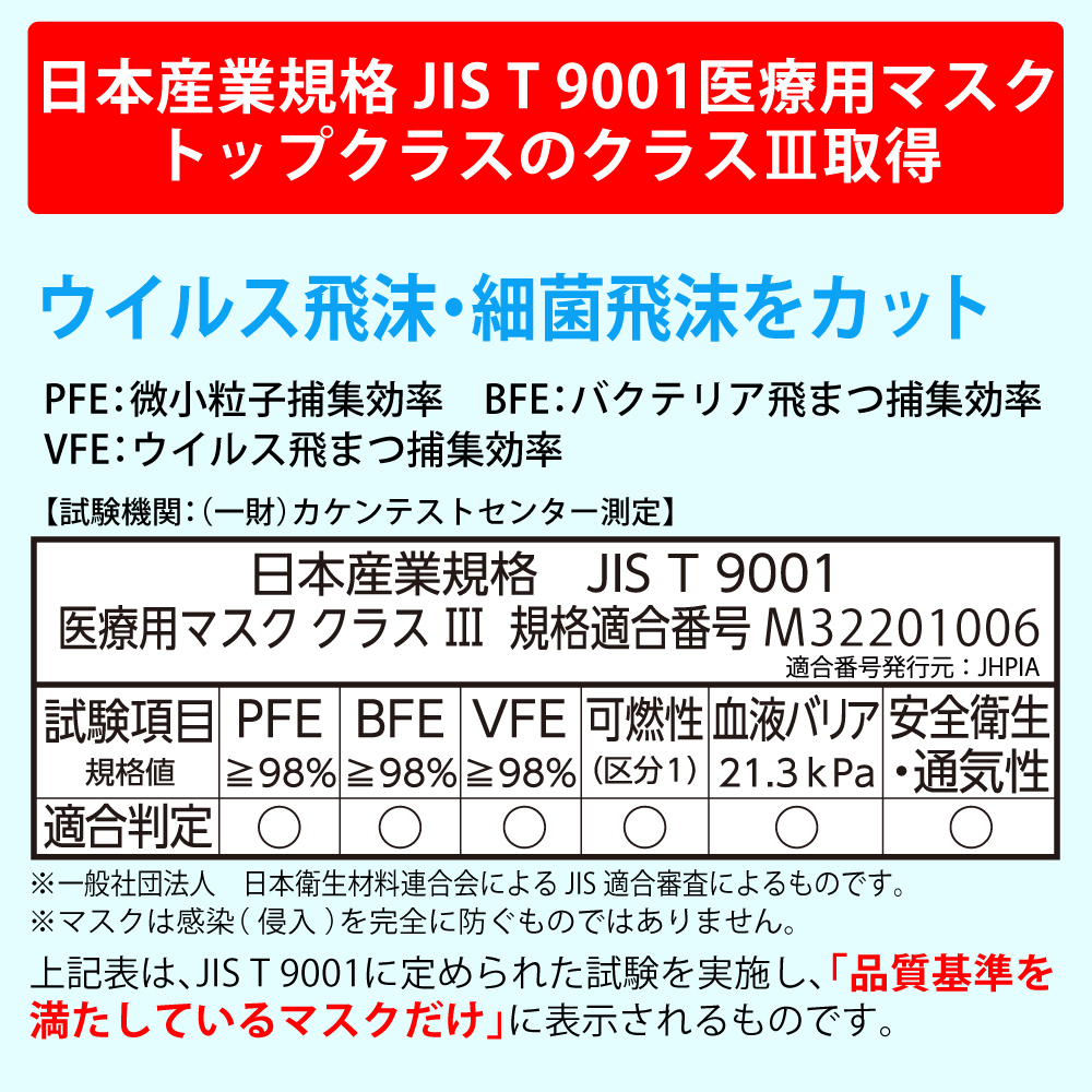 J-95 日本産業規格JIS 医療用マスク トップクラスの規格を取得