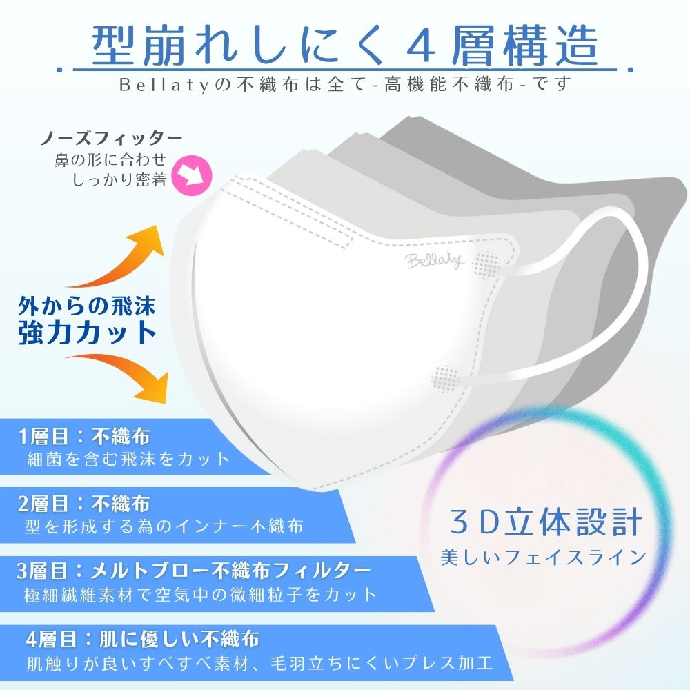 型崩れしにくい4層構造の説明