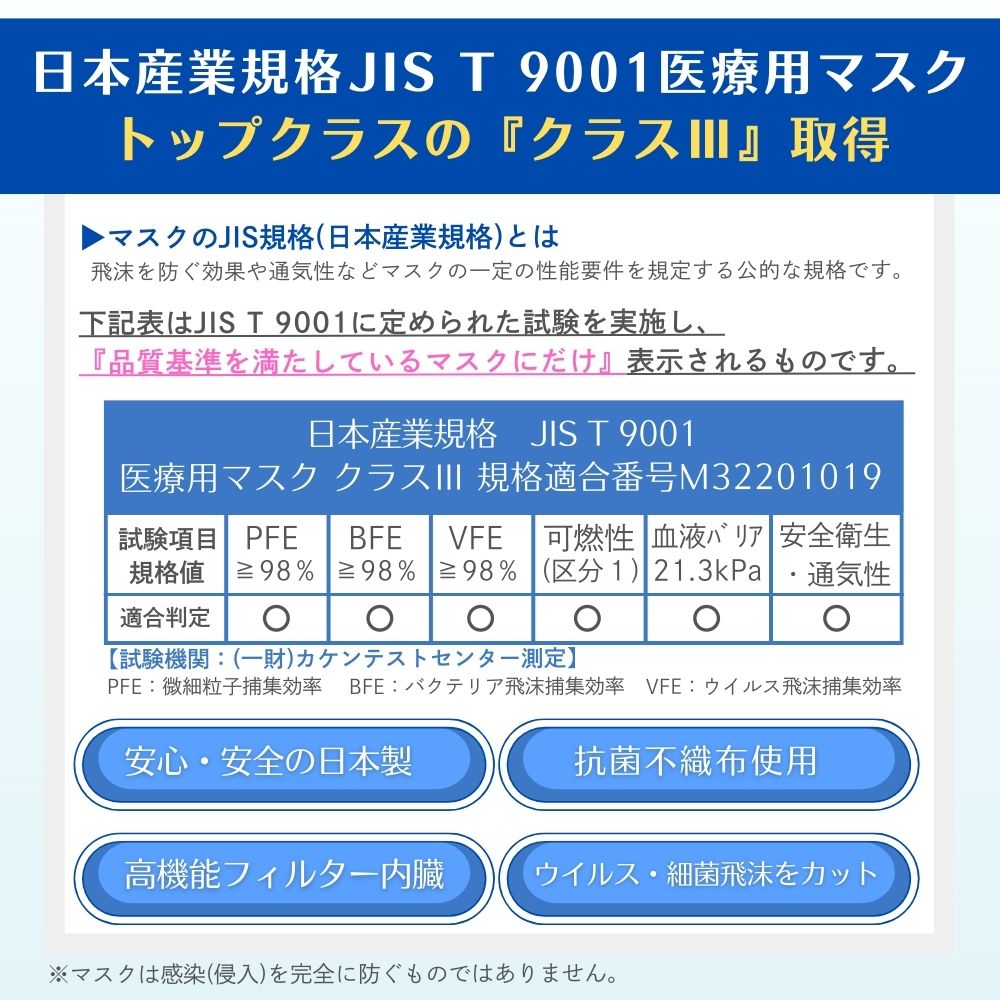 日本産業規格JISの説明