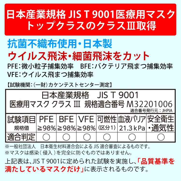 J-95 日本産業規格JIS 医療用マスク トップクラスの規格を取得