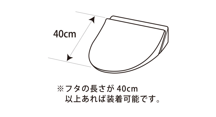 蓋の長さ