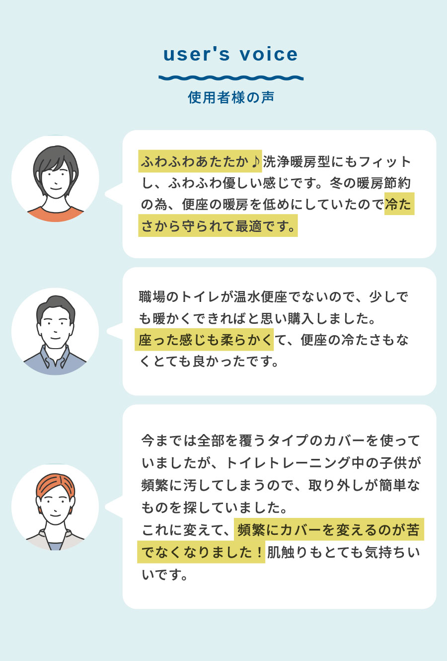 立体フィット構造だから載せるだけで簡単フィット